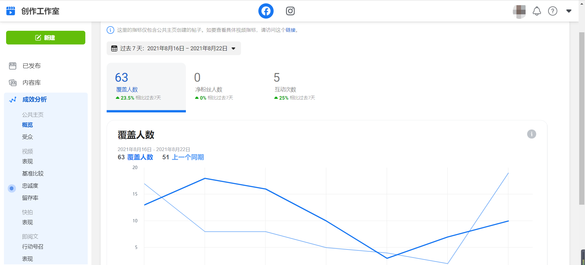 如何分析Facebook公共主页的运营效果？附成效分析