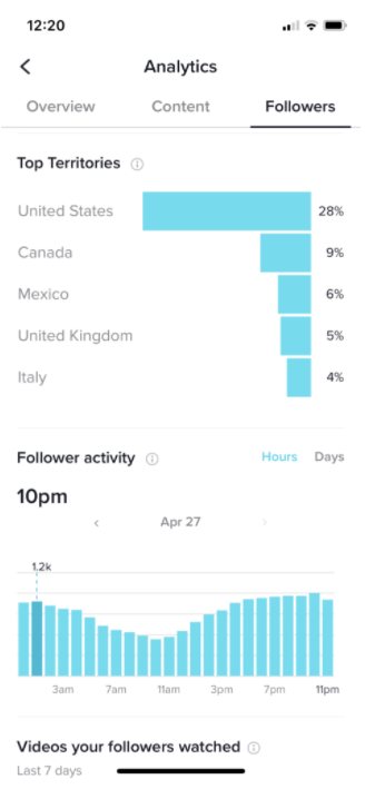 TikTok黄金发帖时间是什么时候？哪一个最适合自己？