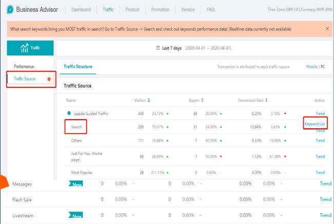 使用Lazada的流量数据进行分析：Traffic Source看板