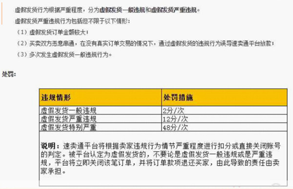 速卖通成交不卖有哪些后果