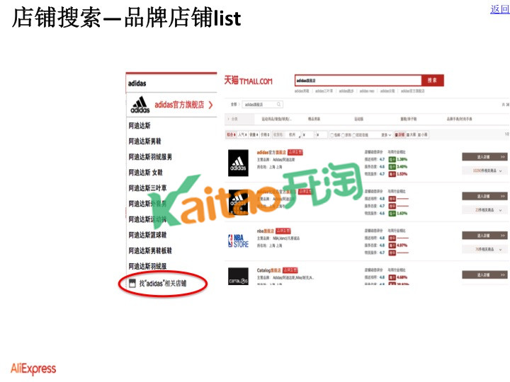 速卖通品牌