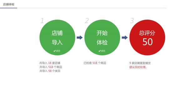 速卖通重复铺货软件