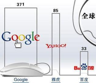 google外链重要性高吗