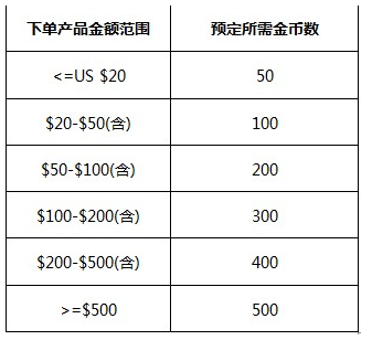 速卖通支付方式