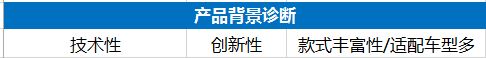 速卖通运营方案